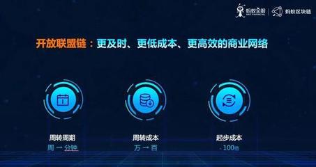 區(qū)塊鏈概念股集體漲停背后 技術(shù)革新與市場(chǎng)預(yù)期的雙重驅(qū)動(dòng)